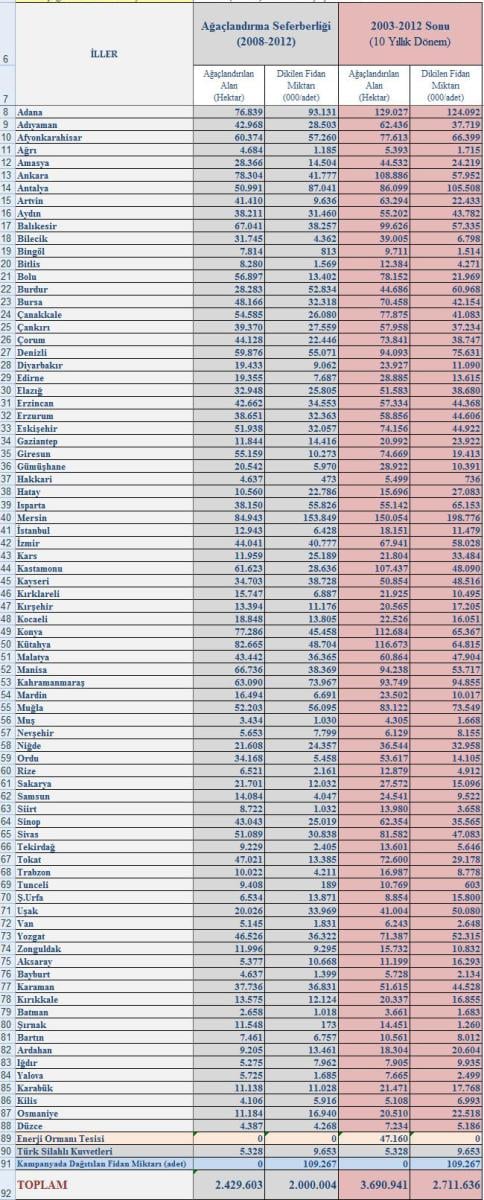 Türkiye'ye ne kadar ağaç dikildi polemiği