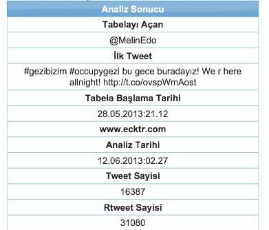 İbrahim Yörük: Gezi Parkı olayları önceden planlandı