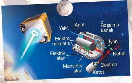 Türkiye uzay mekiği motoru üretecek