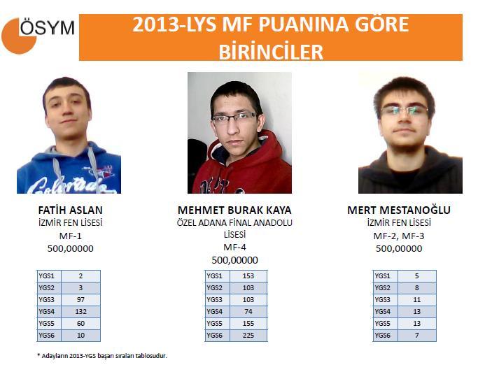 2013 LYS birincileri - izle