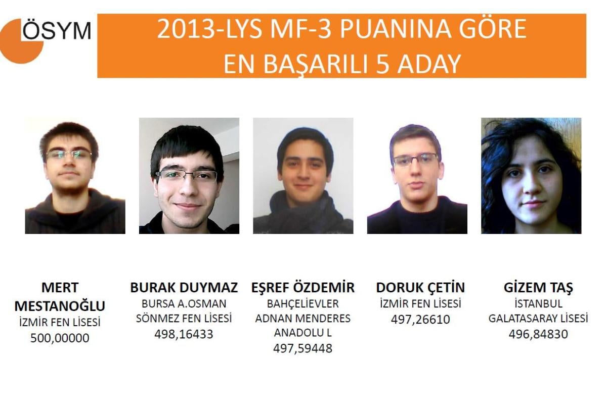 2013 LYS birincileri - izle