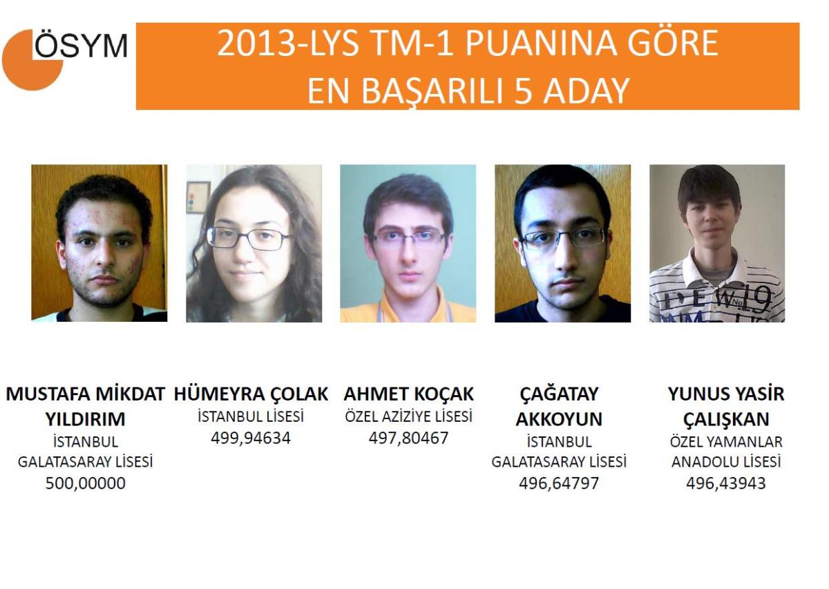 2013 LYS birincileri - izle
