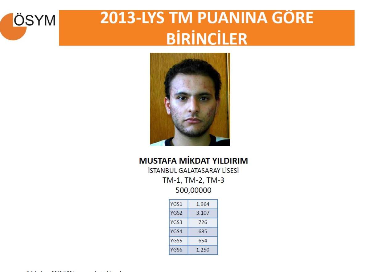 2013 LYS birincileri - izle