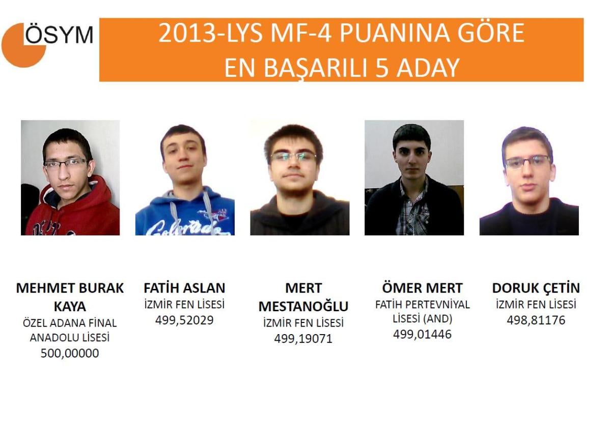 2013 LYS birincileri - izle