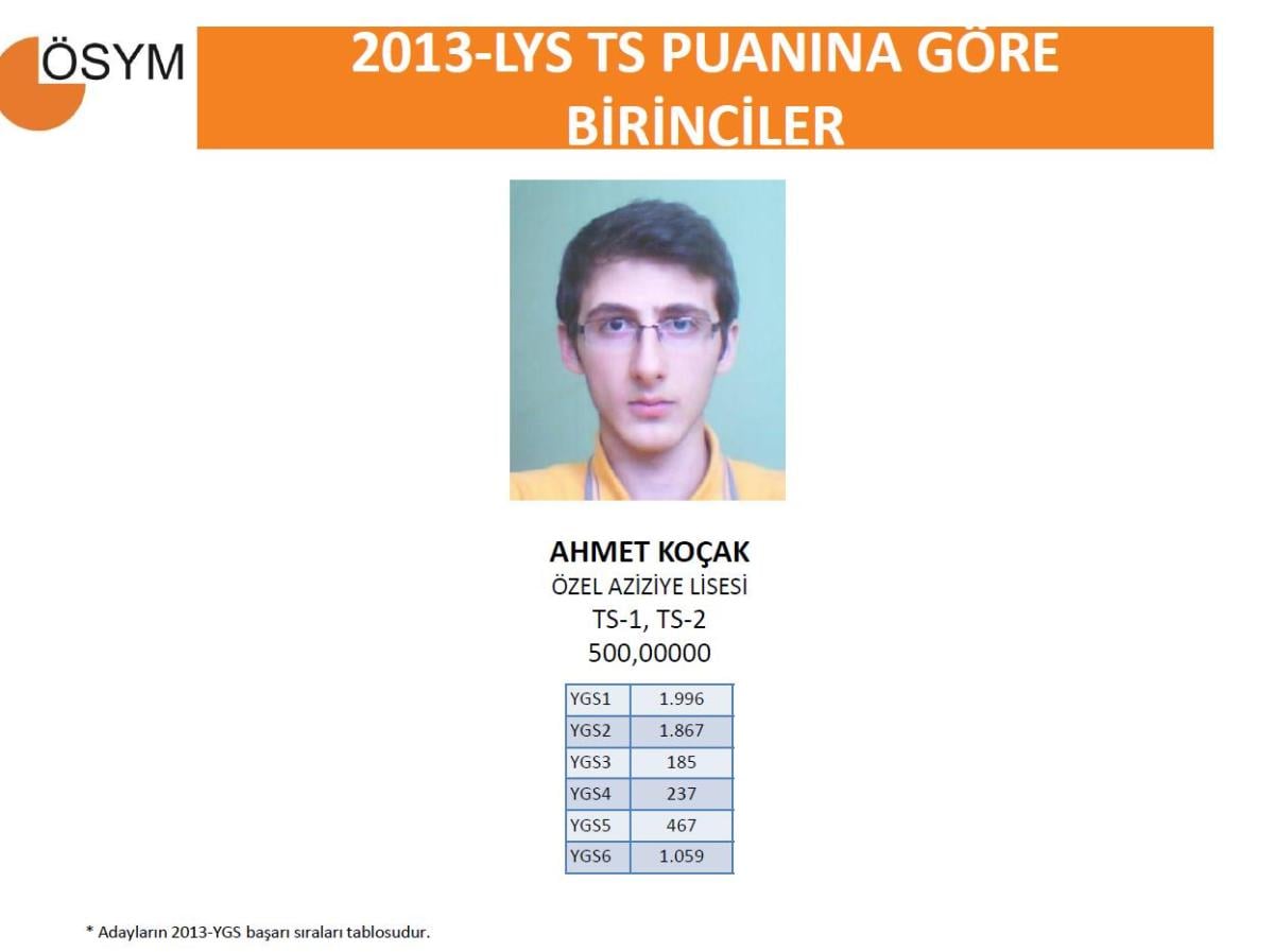 2013 LYS birincileri - izle