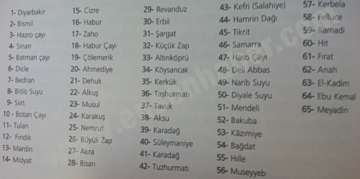 2. Abdülhamid'e sunulan en ayrıntılı petrol haritası