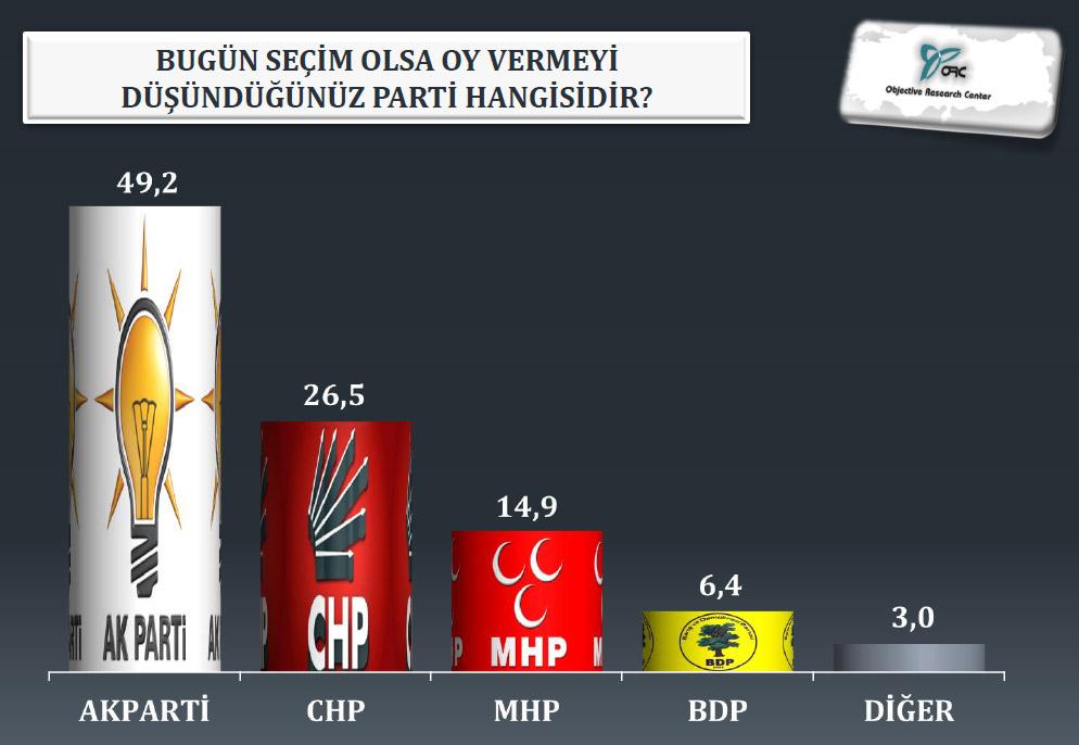 Dış politika anketinde çarpıcı sonuçlar