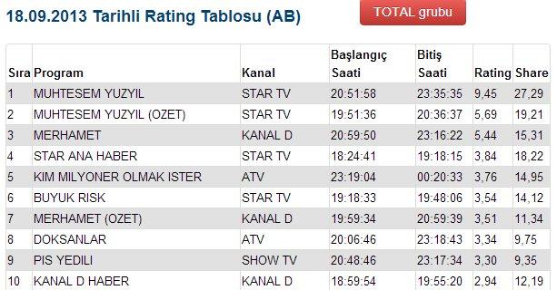 Patlak Emin de Muhteşem Yüzyıl'ı durduramadı - izle