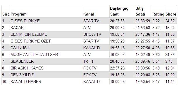 Gürkan Uygun'un yeni dizisi Kaçak'ta iki müthiş sahne