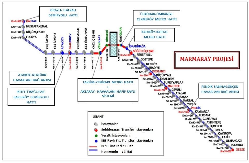 Marmaray’ın bağlanacağı metro hatları belli oldu
