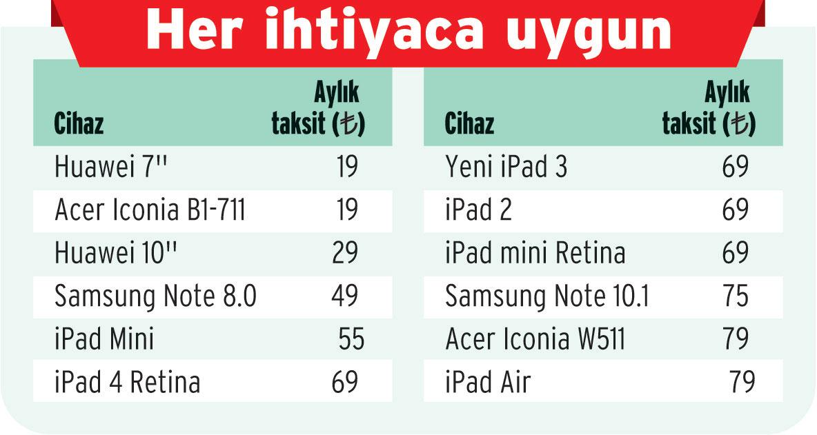 3G'li tablet festivali başladı