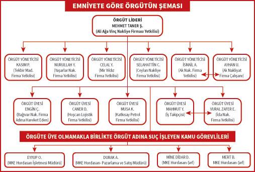 MKE'de ihale yolsuzluğu