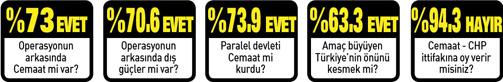 17 Aralık operasyonu sonrası en kapsamlı anket