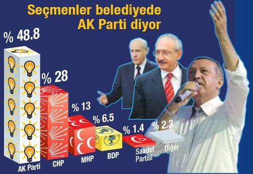17 Aralık operasyonu sonrası en kapsamlı anket
