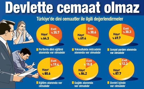 17 Aralık operasyonu sonrası en kapsamlı anket