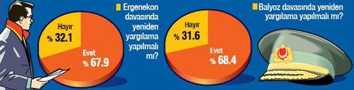 17 Aralık operasyonu sonrası en kapsamlı anket