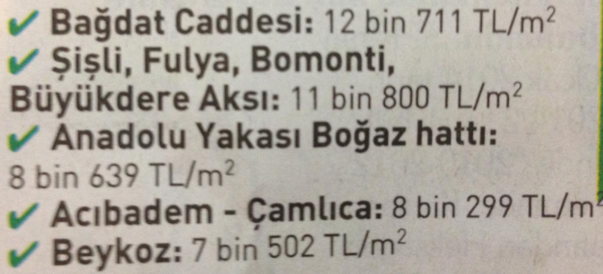 İstanbul'un en pahalı ve en ucuz semtleri belirlendi