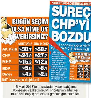 Fatih Altaylı: O anket aynen yayınlandı