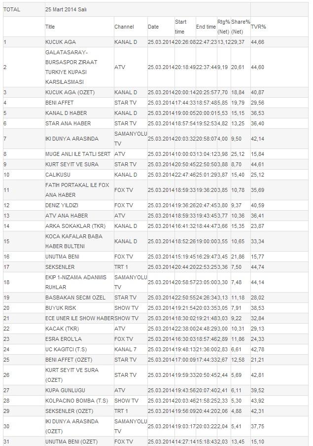 Kurt Seyit ve Şura reytinglere yenildi İZLE