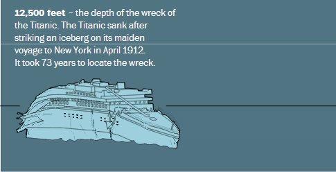 Malezya uçağı ne kadar derinde