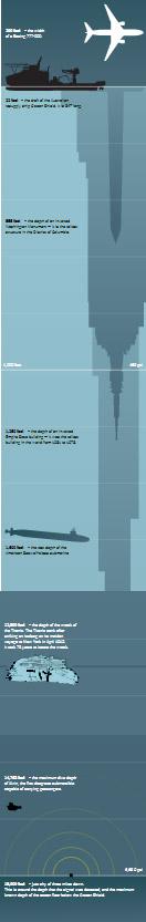 Malezya uçağı ne kadar derinde