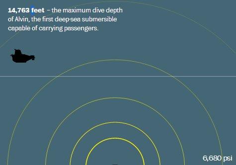 Malezya uçağı ne kadar derinde
