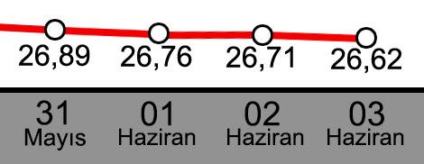 Yağışlar İstanbul barajlarını doldurmadı