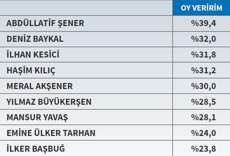 ORC'nin çatı aday anketi