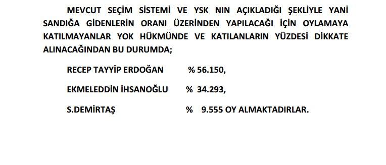 MAK Danışmanlığın Cumhurbaşkanlığı anketi