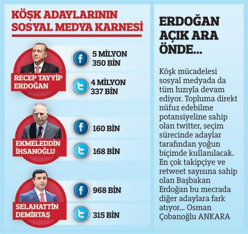 ANAR son seçim anketini yayınladı