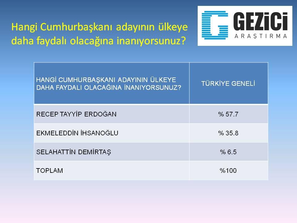 Gezici Araştırma'nın Köşk anketi