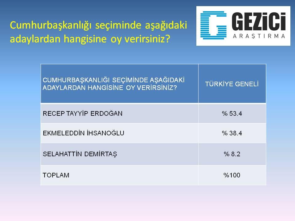 Gezici Araştırma'nın Köşk anketi