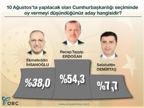 Cumhurbaşkanı seçimine 12 gün kala son anket