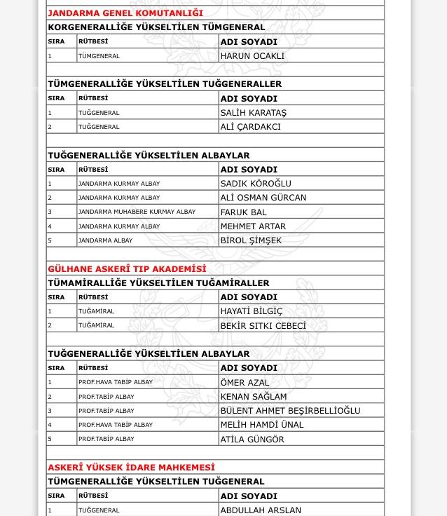 Yüksek Askeri Şura Ağustos ayı kararları