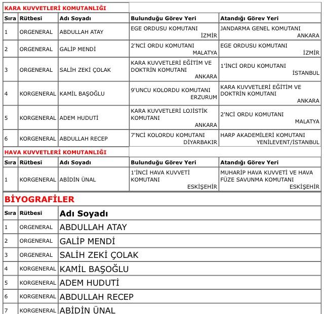 Yüksek Askeri Şura Ağustos ayı kararları