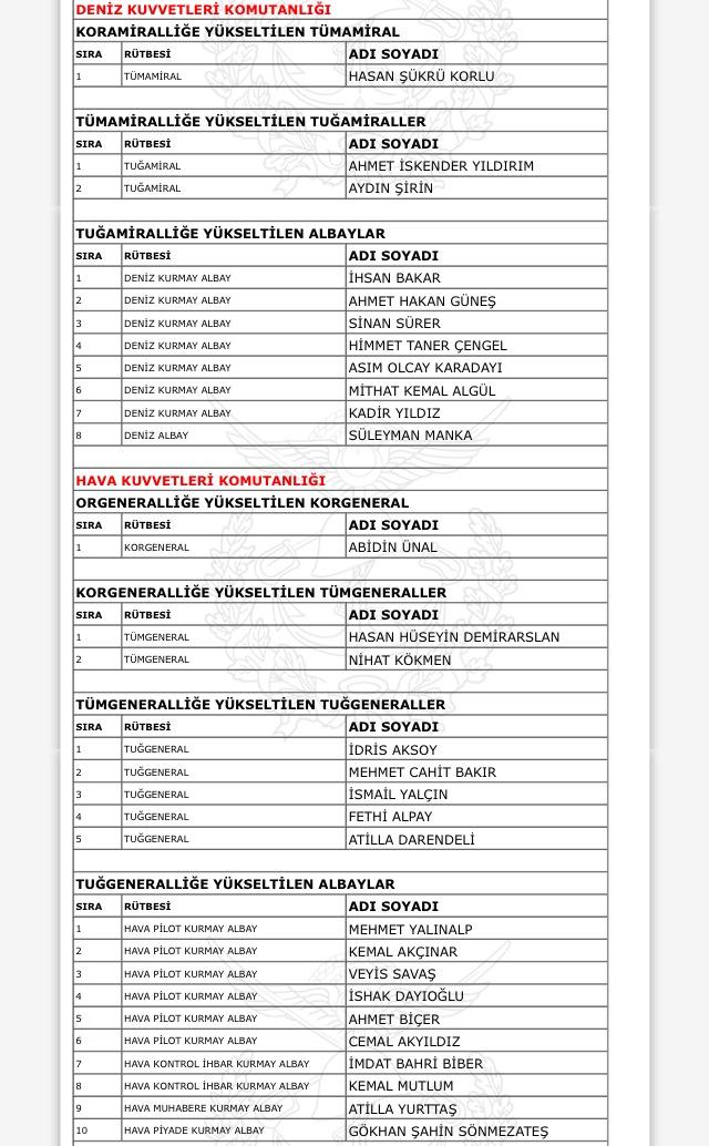 Yüksek Askeri Şura Ağustos ayı kararları