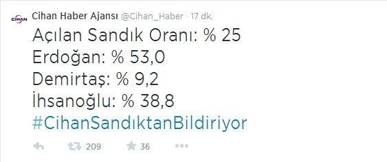 Cihan Haber Ajansı rakamları yanlış verdi