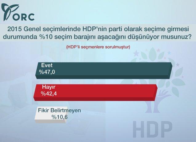 ORC'nin seçim sonrası anketi