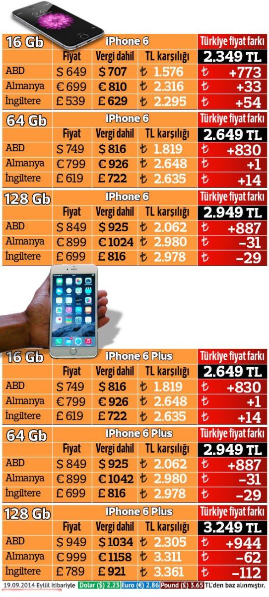 iPhone 6 Türkiye'de Avrupa'dan daha ucuz