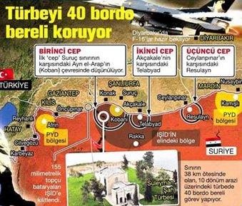 Türkiye Suriye'de 3 güvenli bölge oluşturacak