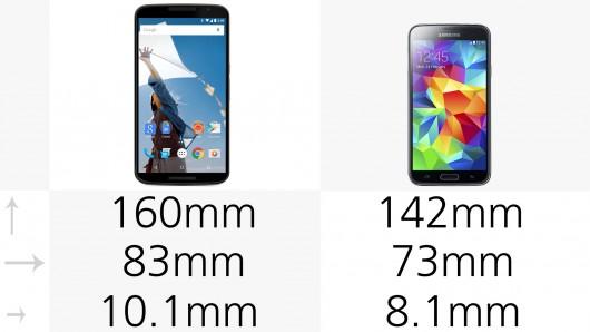 Nexus 6 ve Galaxy S5 karşılaştırması