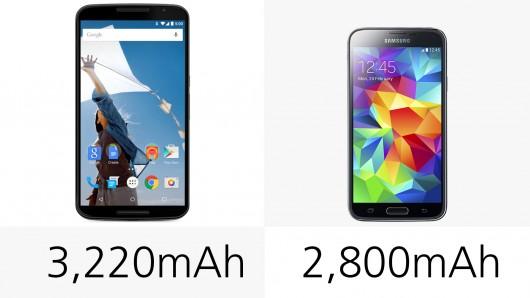 Nexus 6 ve Galaxy S5 karşılaştırması