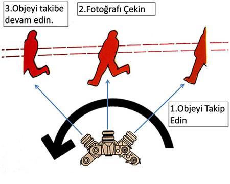 Fotoğraflarda pan tekniği kullanmanın ipuçları