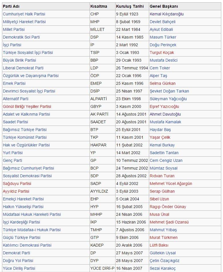 Emine Ülker Tarhan yeni parti kurdu