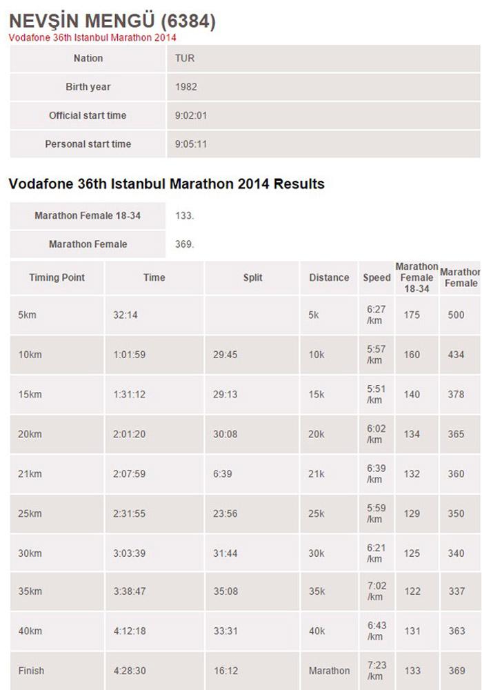 Nevşin Mengü İstanbul Maratonu'nda koştu