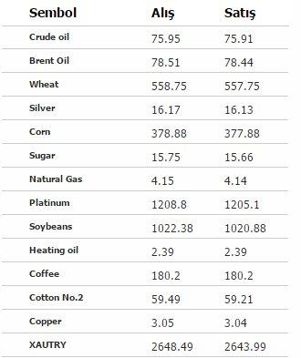 İran ve Venezuela'dan petrol anlaşması