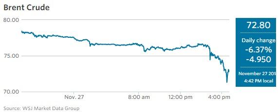 OPEC petrol üretim miktarını değiştirmedi
