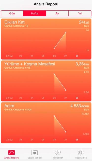 iPhone'da sağlık uygulaması nasıl kullanılır İZLE
