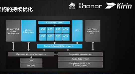 Huawei 8 çekirdekli yonga setini duyurdu