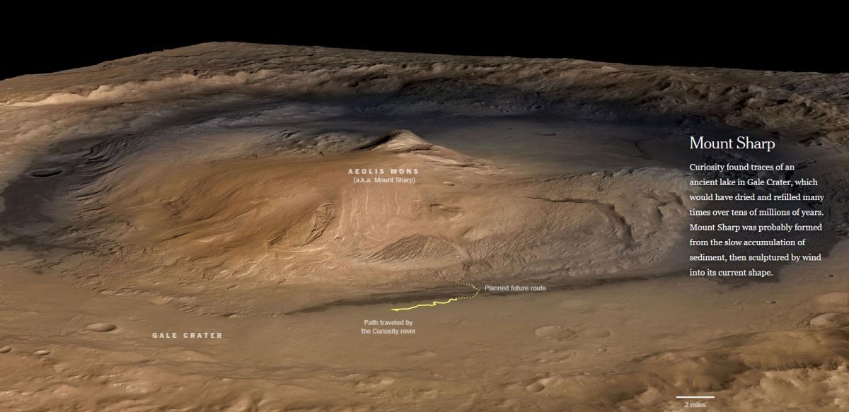 Mars'ı gözlemleyen Curiosity önemli bulgulara ulaştı